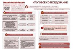 Итоговое собеседование